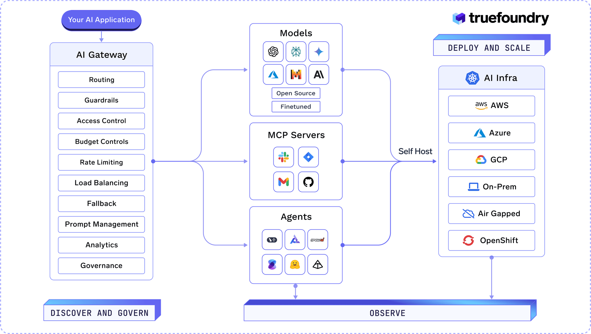 Enterprise AI leader TrueFoundry launched innovative AI Gateway unified ...